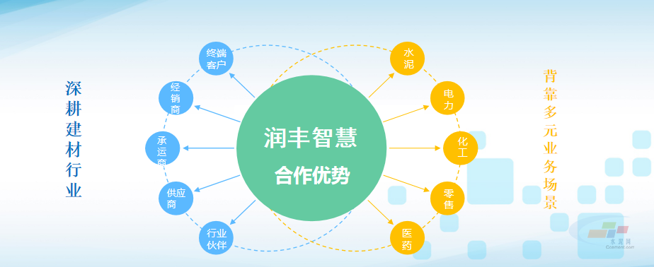 智能制造，引領(lǐng)未來——華潤(rùn)水泥數(shù)字化轉(zhuǎn)型實(shí)踐 開啟互聯(lián)網(wǎng)銷售新篇章