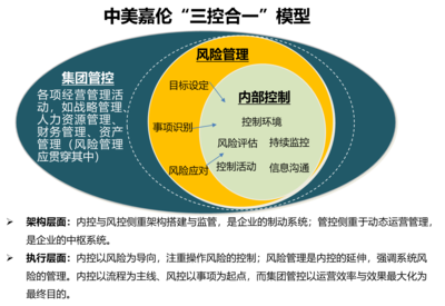 企業(yè)運營管理咨詢 構(gòu)建高效組織與集團(tuán)管控體系