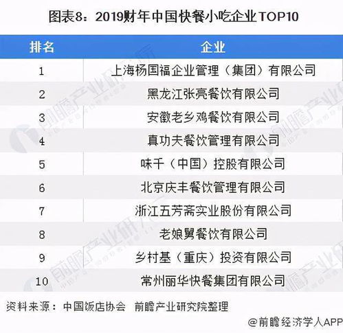 從“吃貨大省”穩(wěn)坐首位看我論 2020中國餐飲企業(yè)排名與改革-潮汕探索