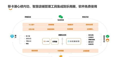 互聯(lián)網(wǎng)賦能餐飲新未來 移卡科技聯(lián)手重慶頭部餐飲企業(yè)共繪管理藍(lán)圖
