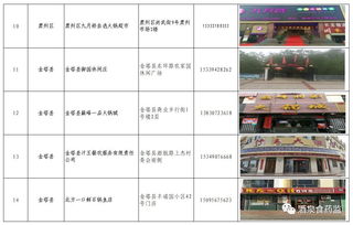 玉門10家餐飲企業(yè)獲評(píng)A級(jí)食品安全店，這些店你會(huì)去嗎？